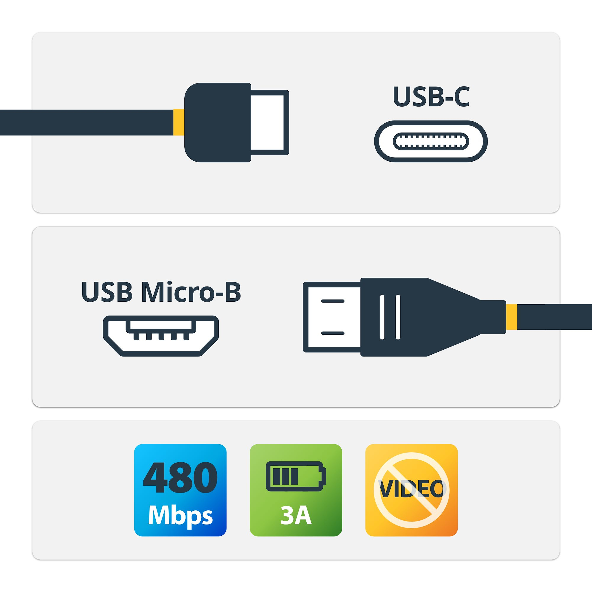 CABLE ADAPTADOR DE 2M USB-C A .